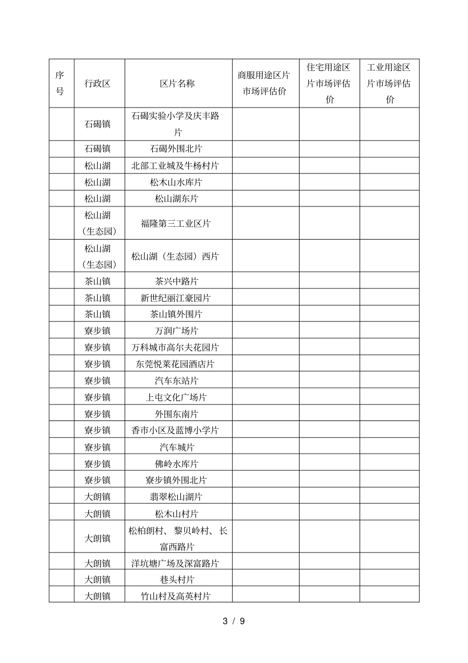 东莞2018年区片场评价价表_第3页