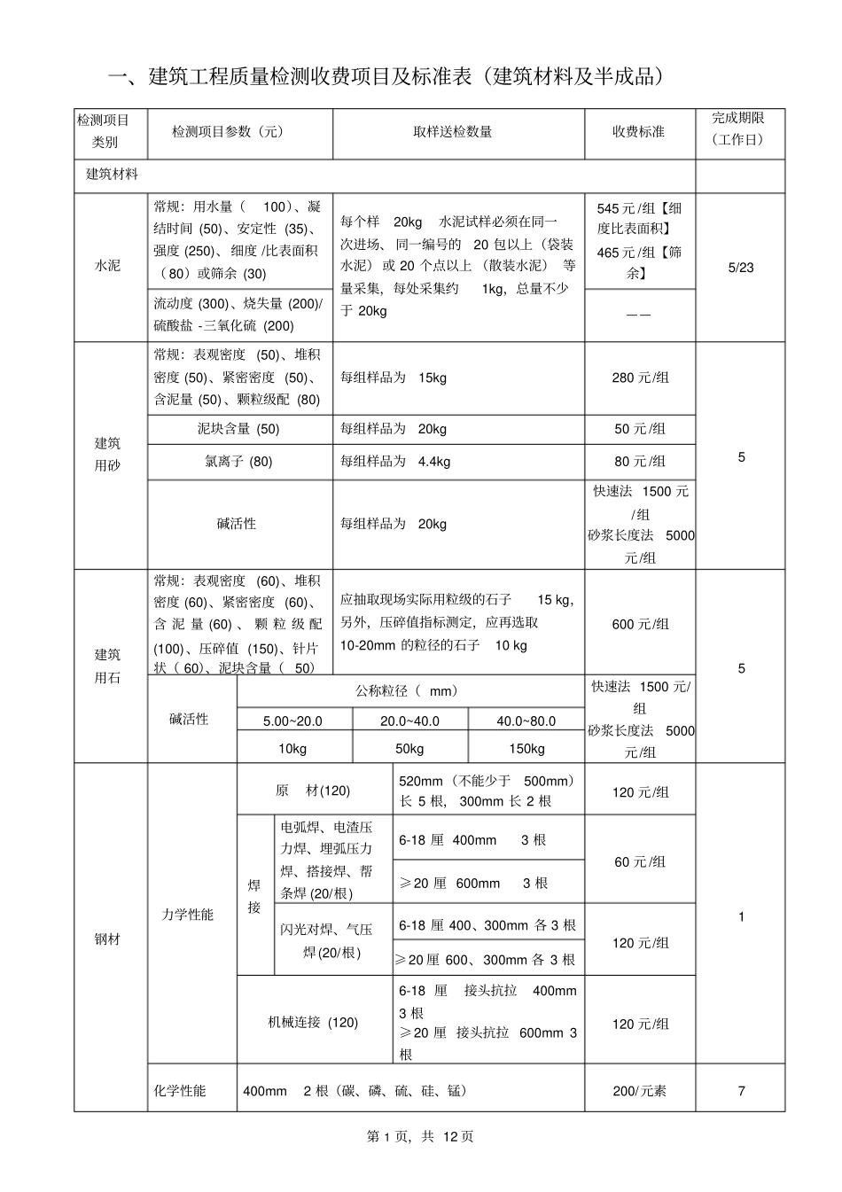 东莞建设工程质量检测收费项目及标准表_第1页
