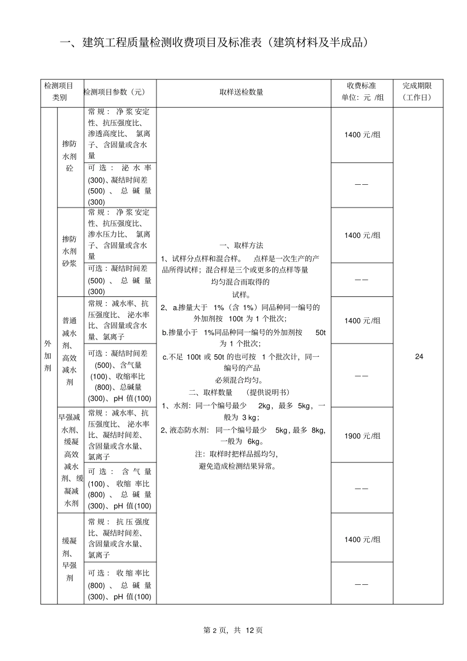 东莞建设工程质量检测收费项目及标准表_第2页
