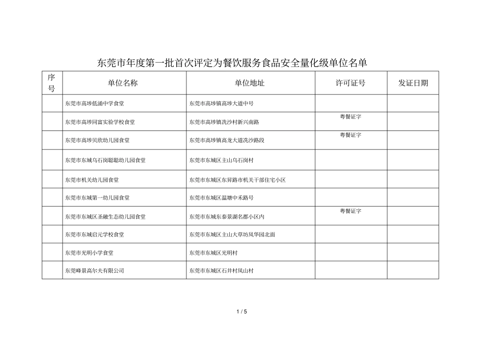 东莞年第一批首次评定为餐饮服务食品安全量化a级_第1页