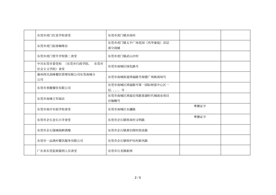 东莞年第一批首次评定为餐饮服务食品安全量化a级_第2页