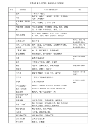 东莞计量协会开展计量校准员培训项目表