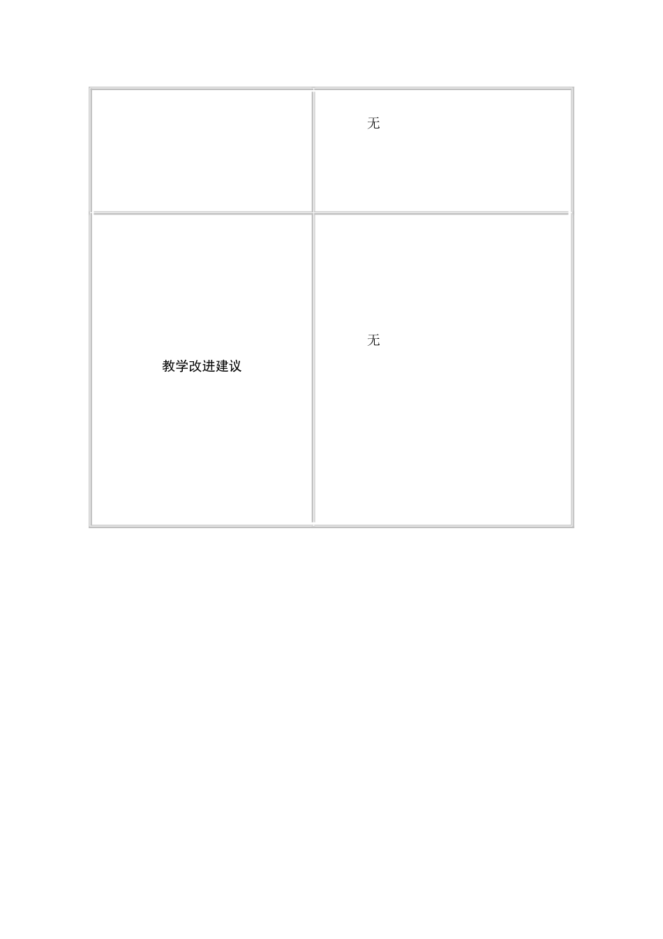 课堂观察表单_第2页