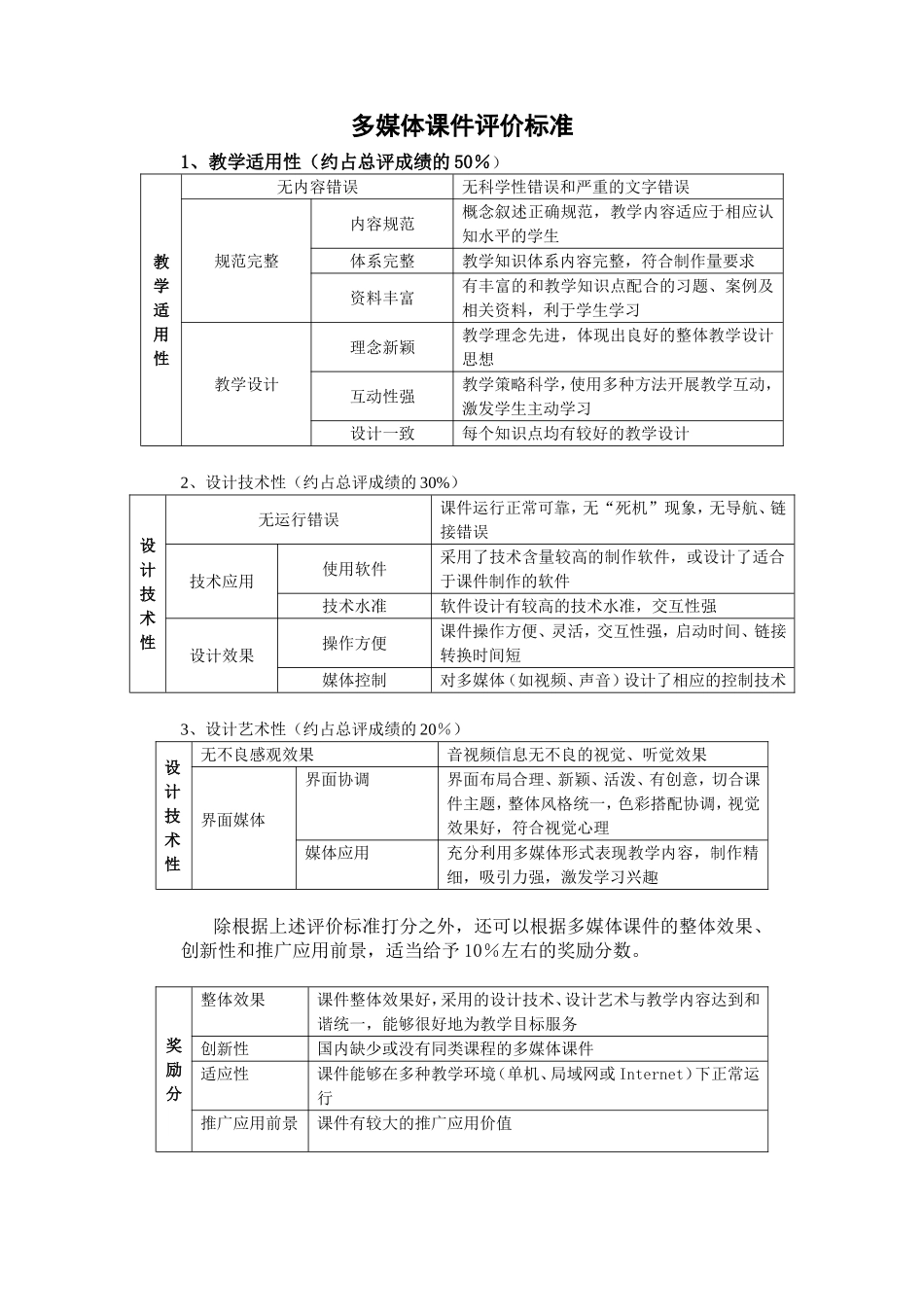 多媒体课件评价标准_第1页