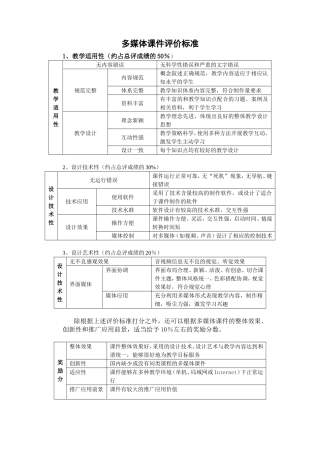 多媒体课件评价标准