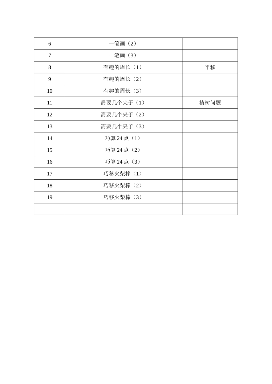 海永学校数学阅读社团计划_第3页
