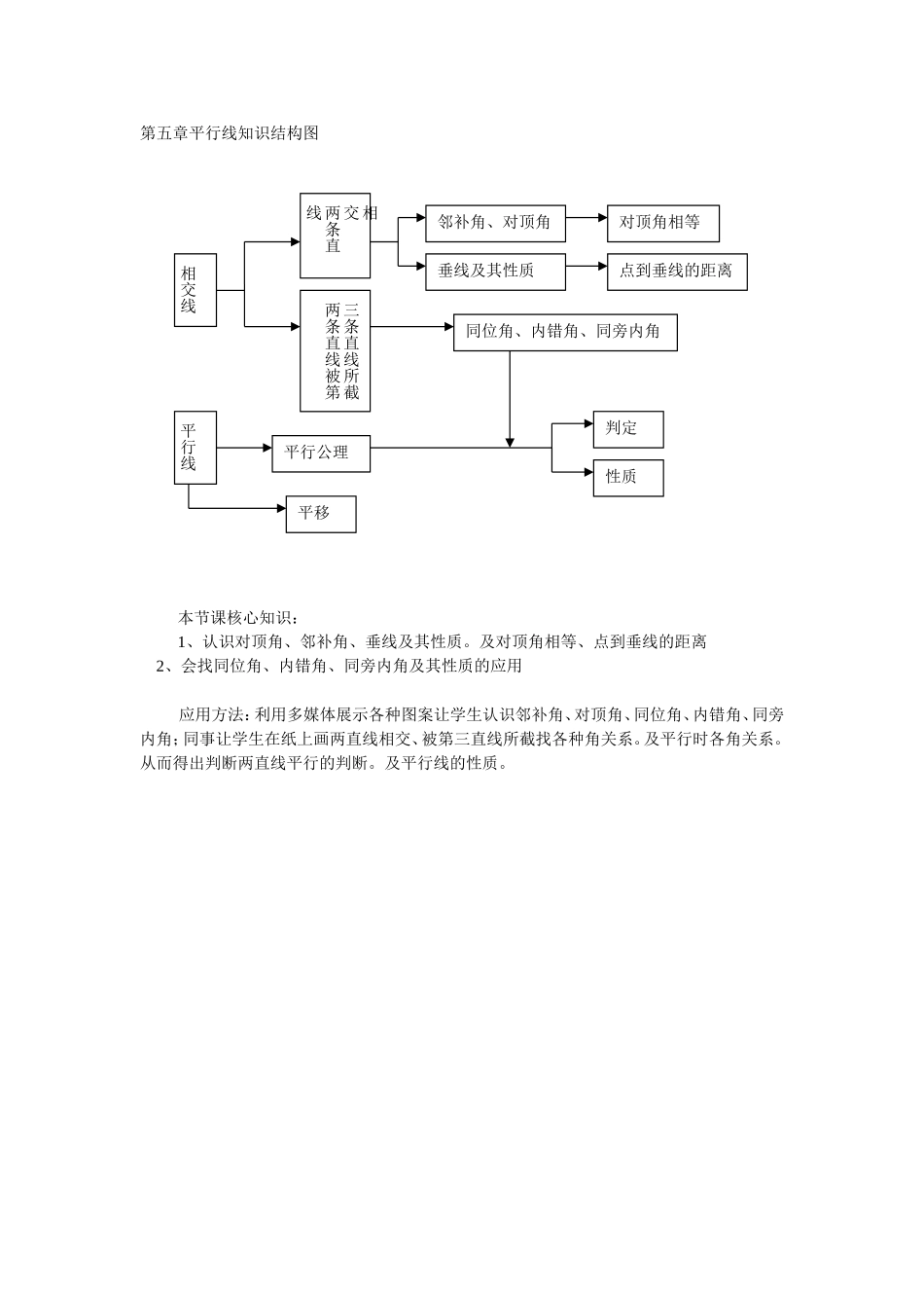 平行线知识结构图_第1页