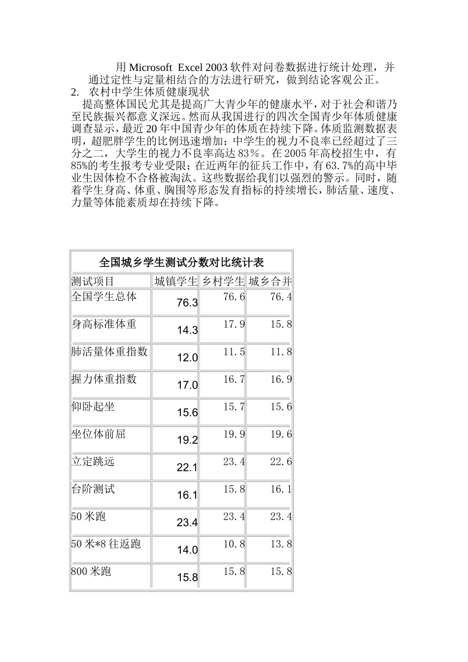 农村中学生体质下降因素分析及策略_第3页