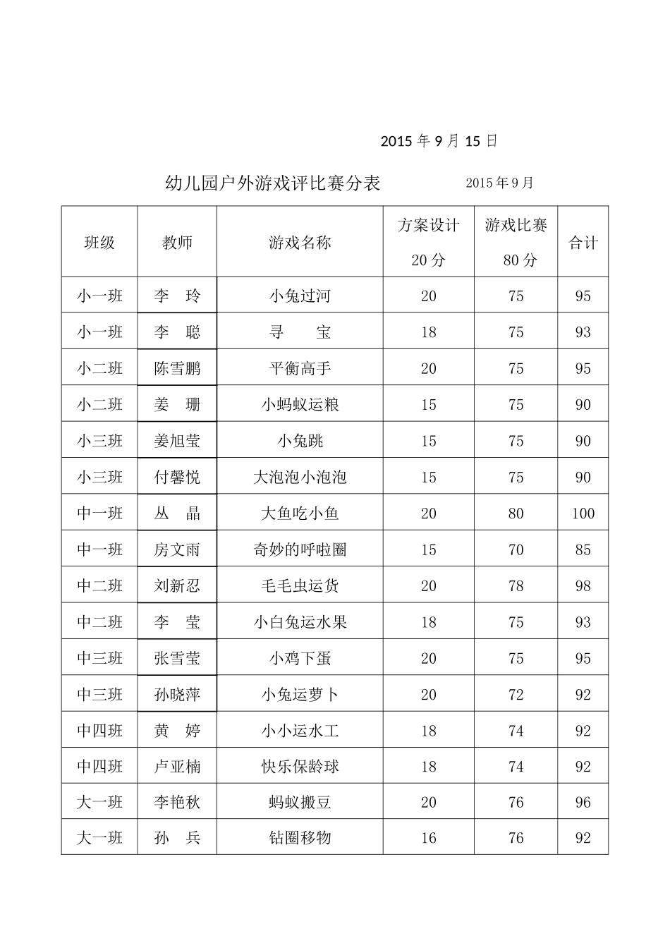 幼儿园户外游戏创编比赛活动方案_第3页