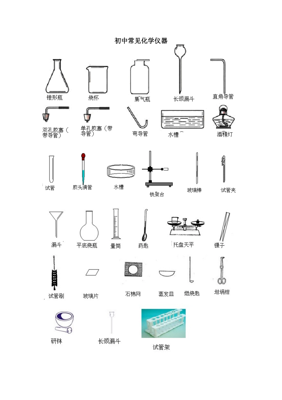 初中常见化学仪器_第1页