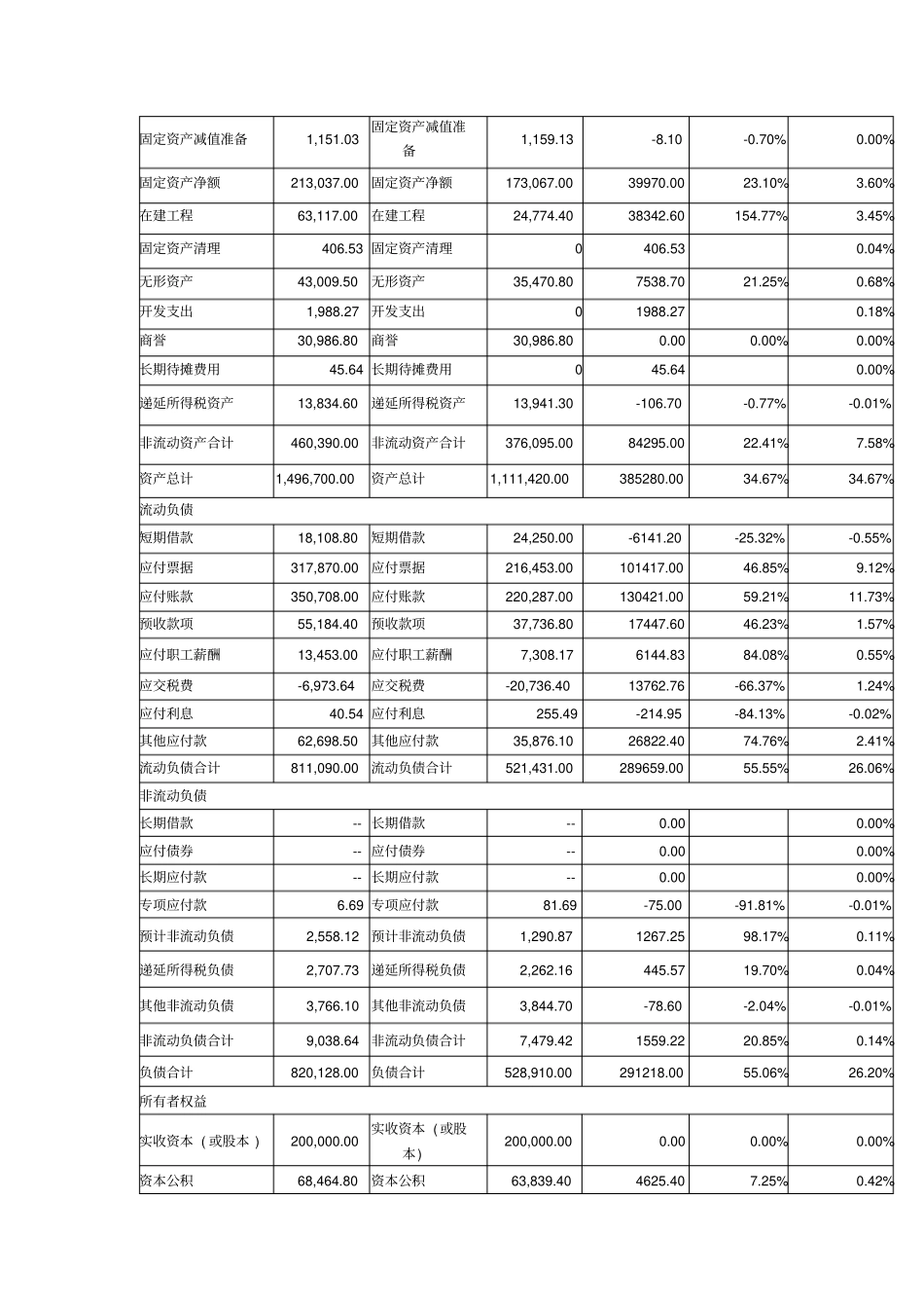 东风悦达起亚汽车财务报表分析_第2页