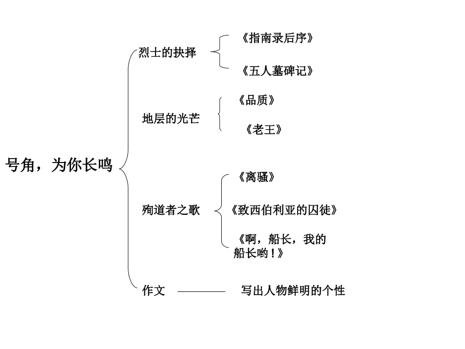 《号角，为你长鸣》重点难点_第2页
