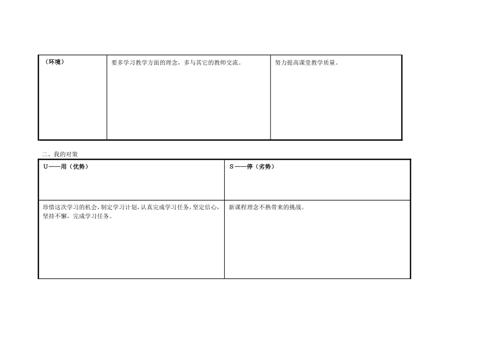 任务表单：个人自我诊_第2页