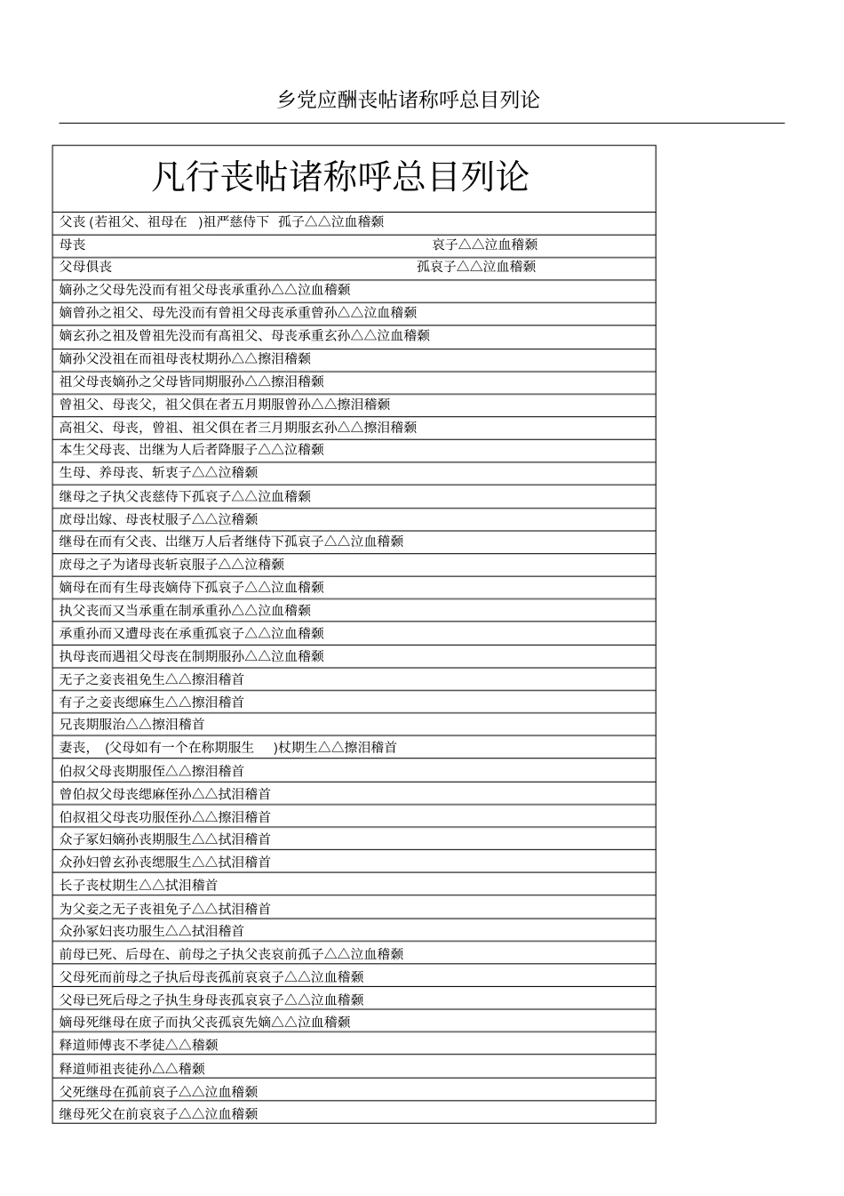 丧葬礼仪丧帖诸称呼总目列论_第1页