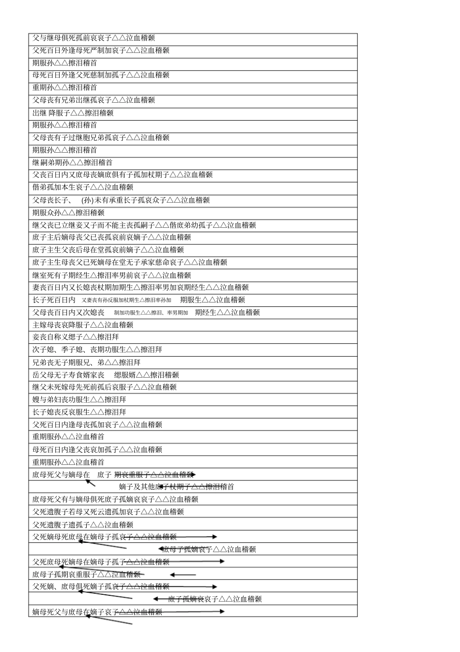 丧葬礼仪丧帖诸称呼总目列论_第2页