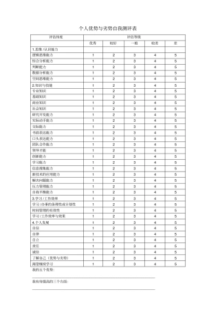 个人优势与劣势自我测评表