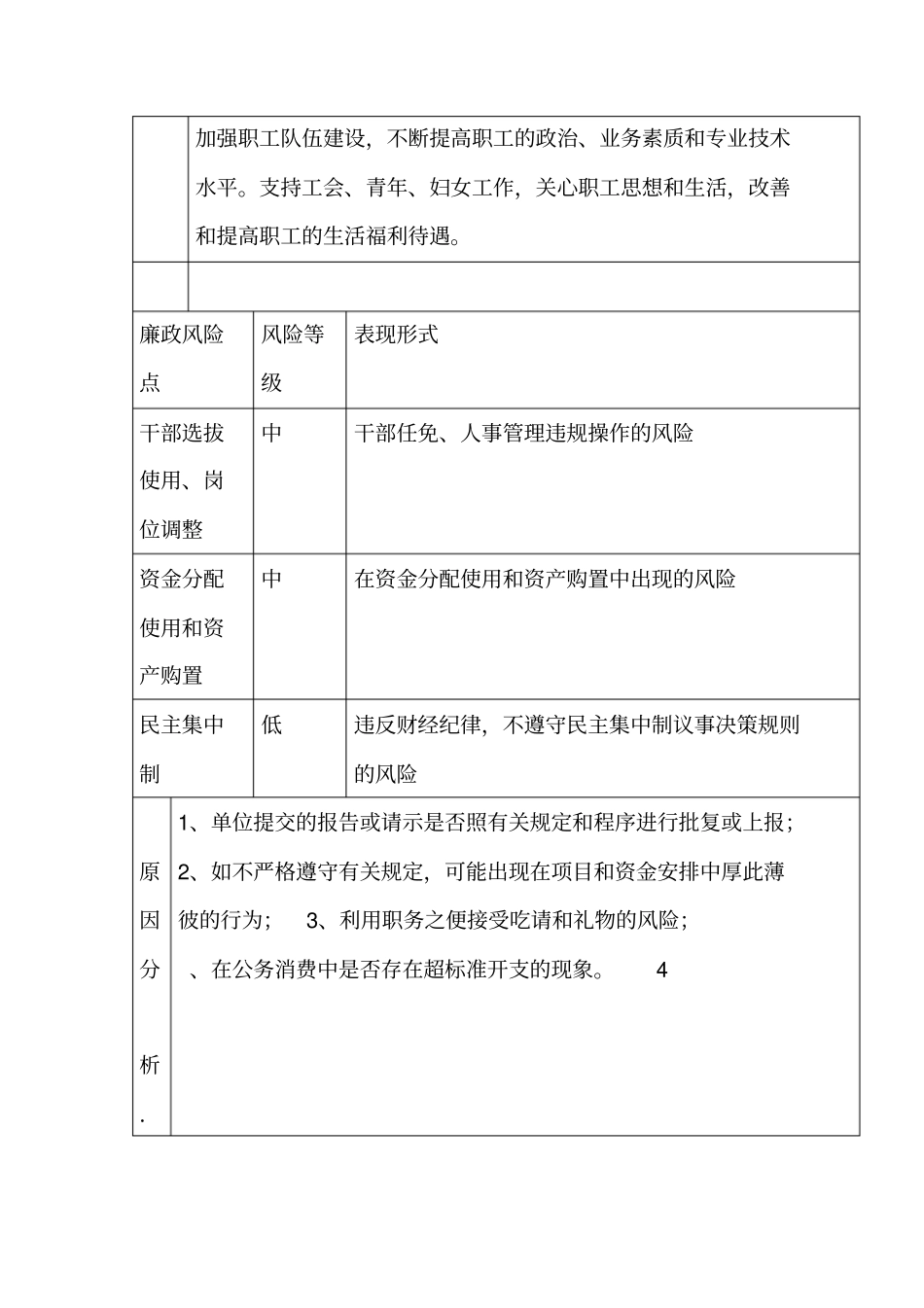 个人岗位廉政风险识别和自我防控表_第2页