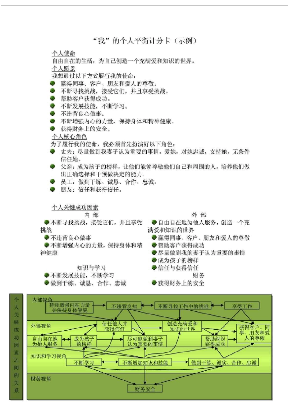 个人平衡计分卡模板_第1页
