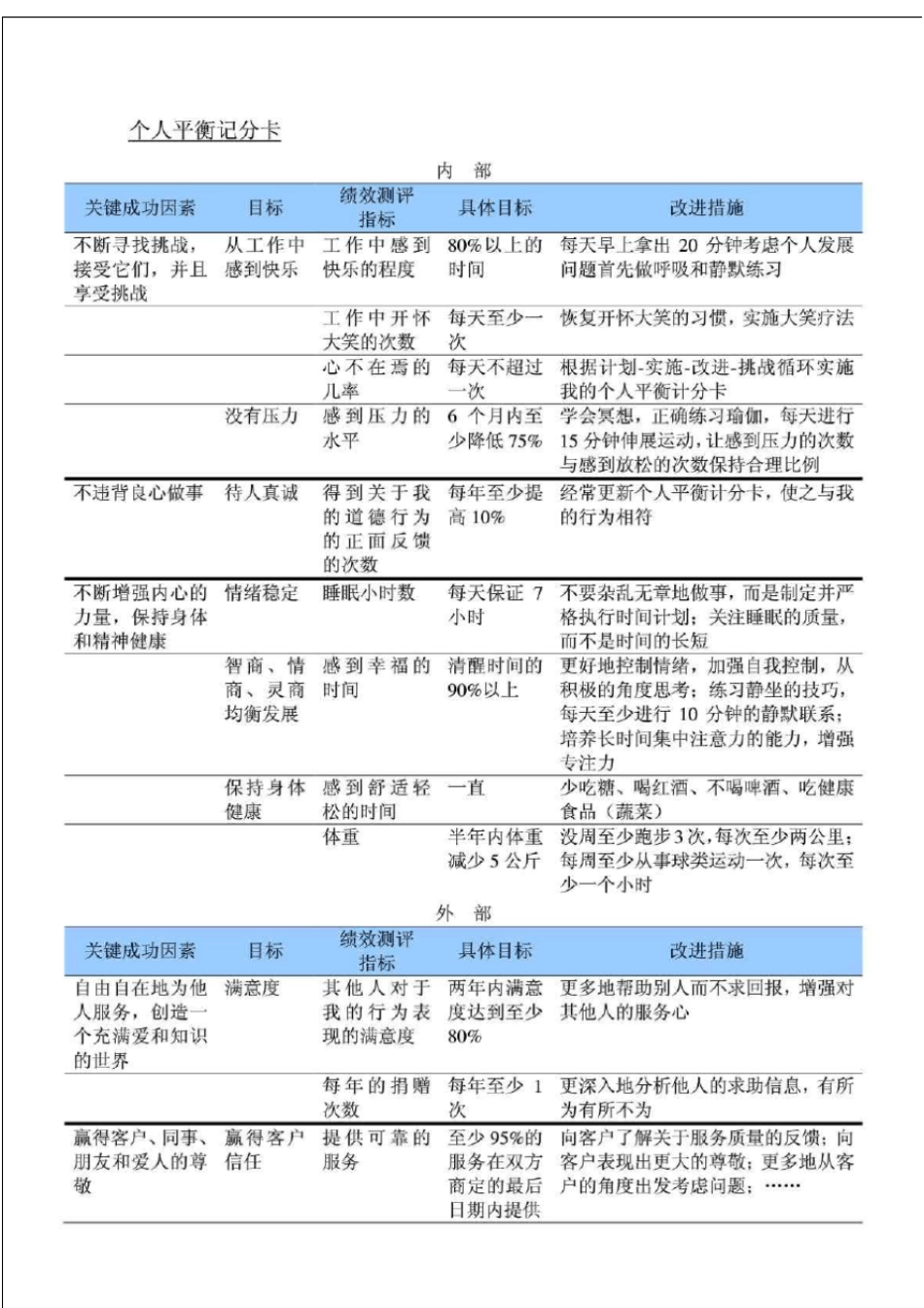 个人平衡计分卡模板_第2页