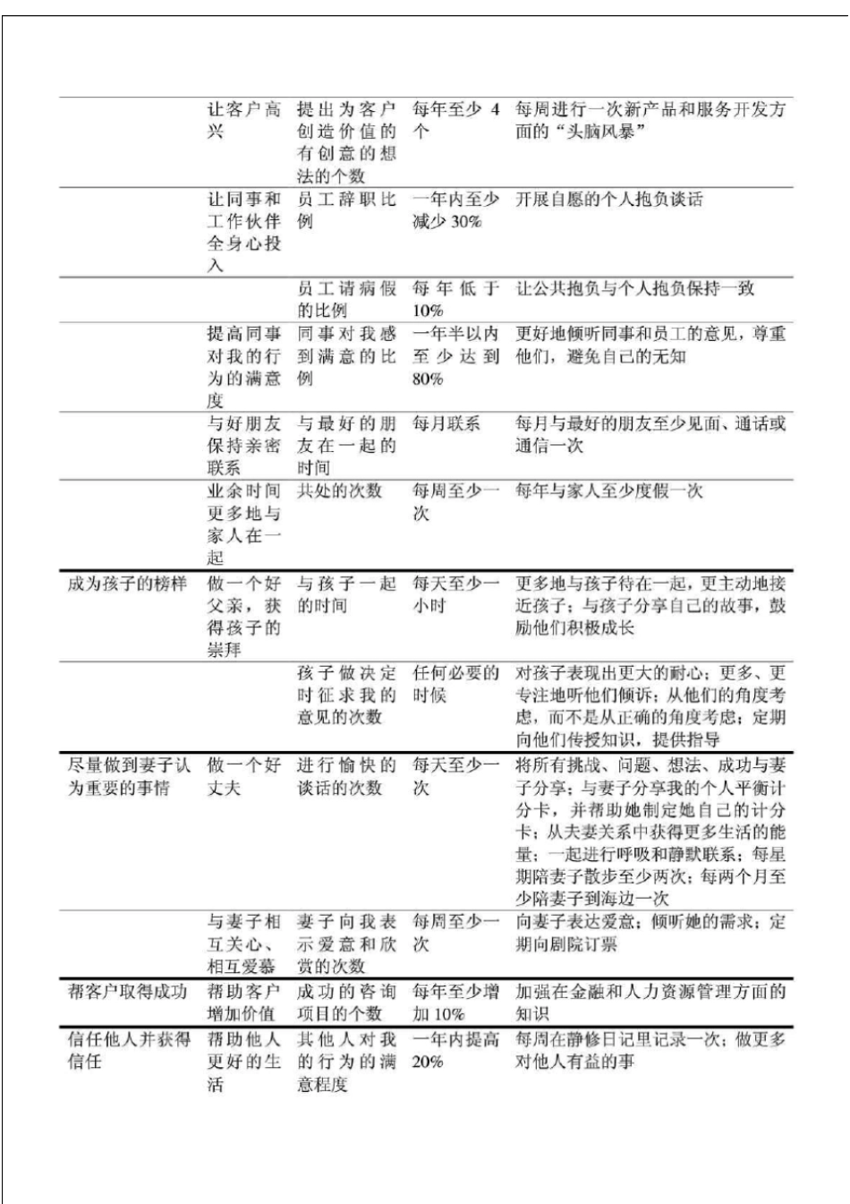 个人平衡计分卡模板_第3页