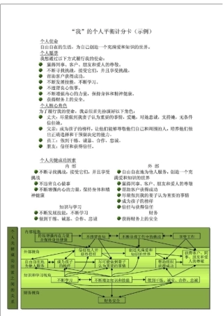 个人平衡计分卡模板