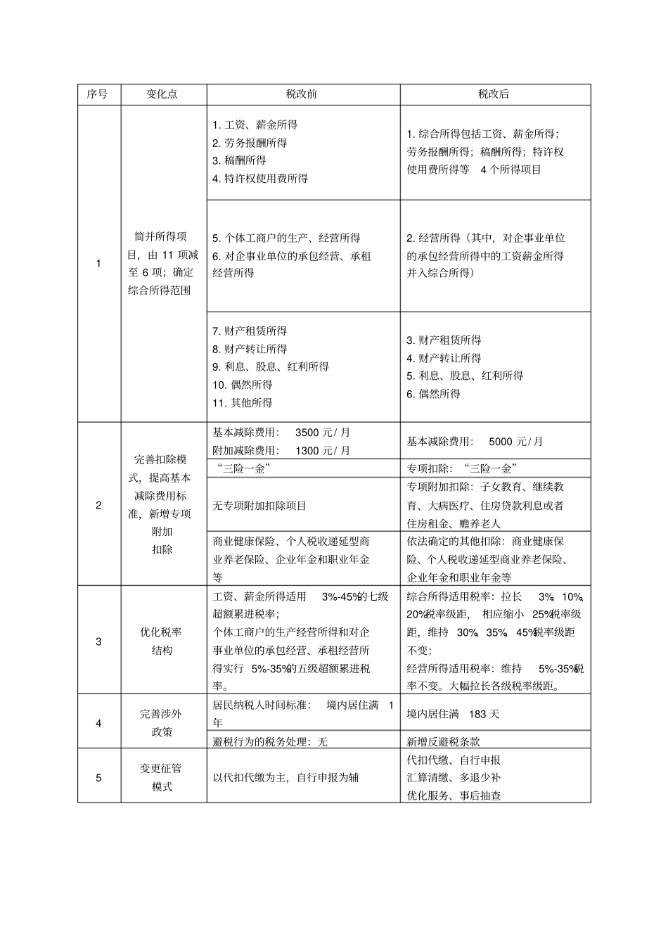 个人所得税法解读_第2页
