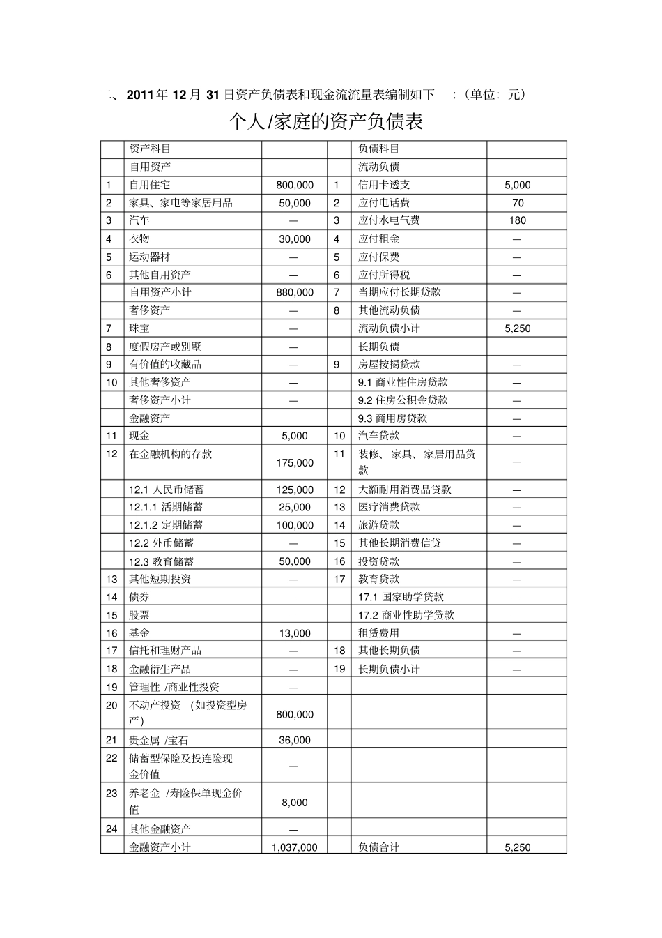 个人理财表格_第2页