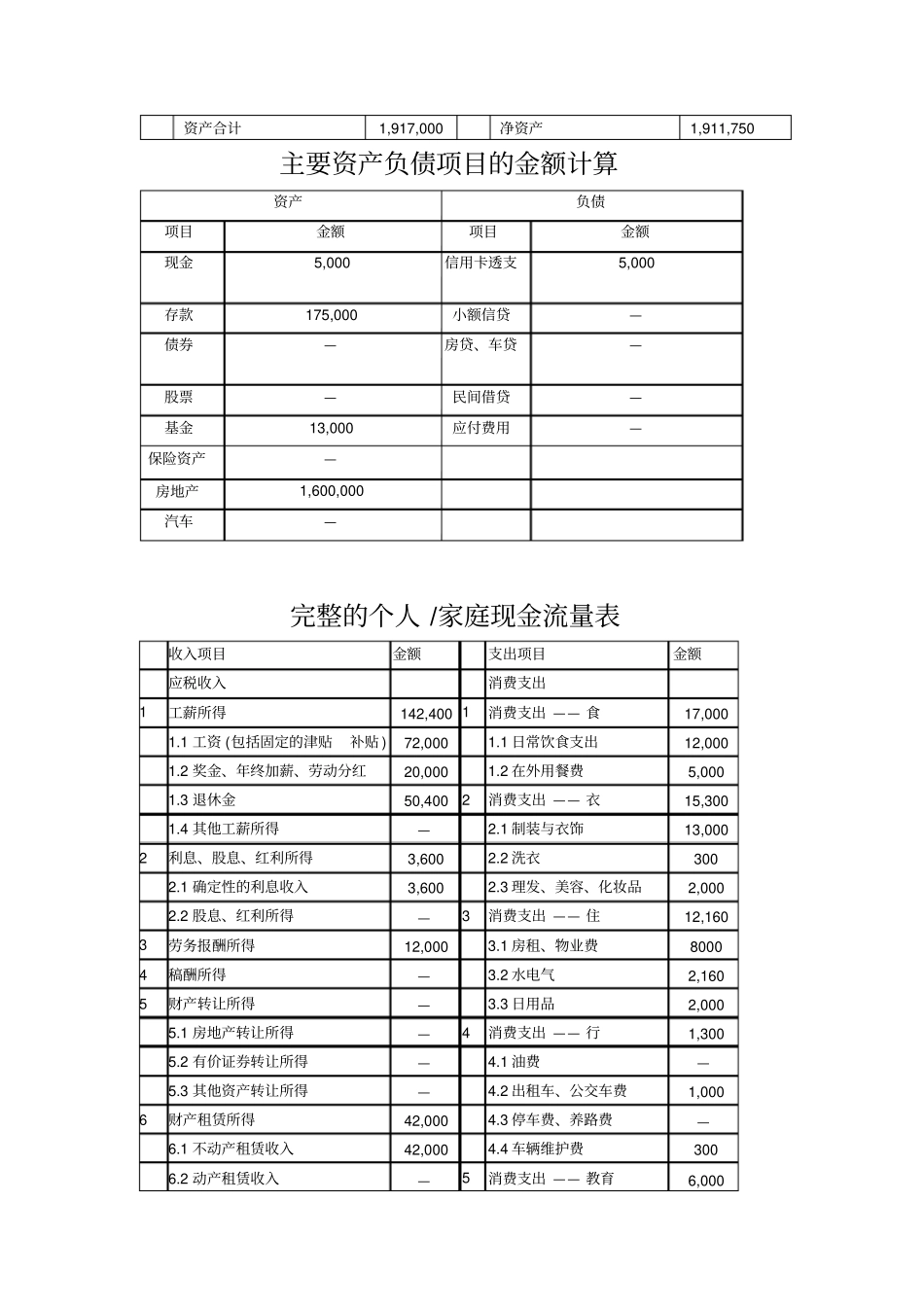 个人理财表格_第3页