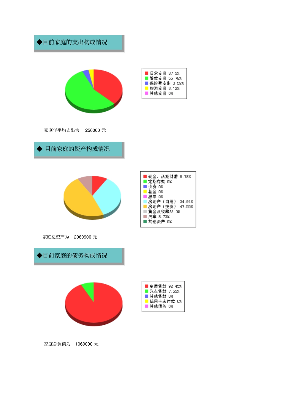 个人理财规划-单身家庭如何理财7_第3页