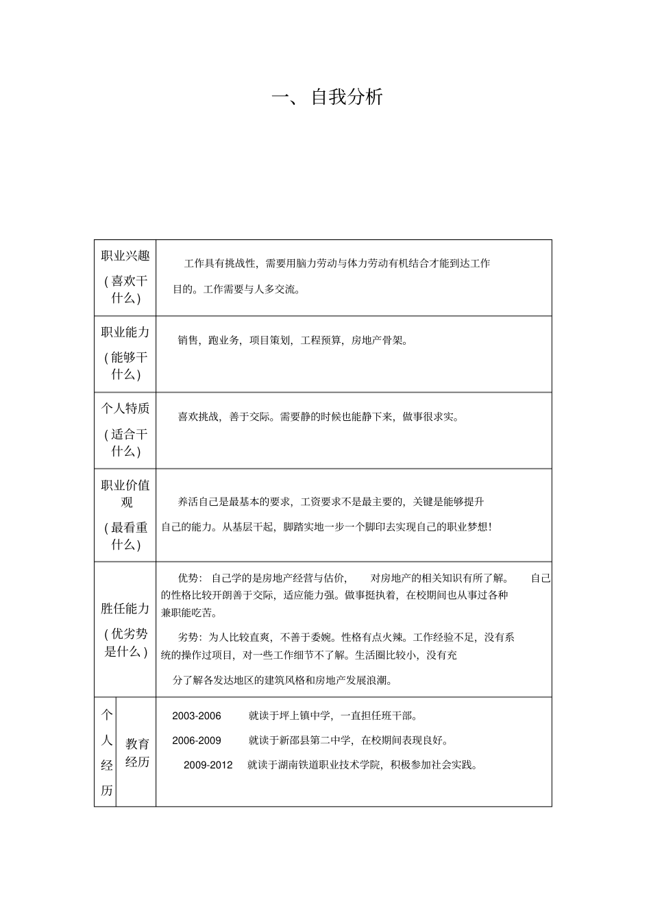 个人职业规划_第2页