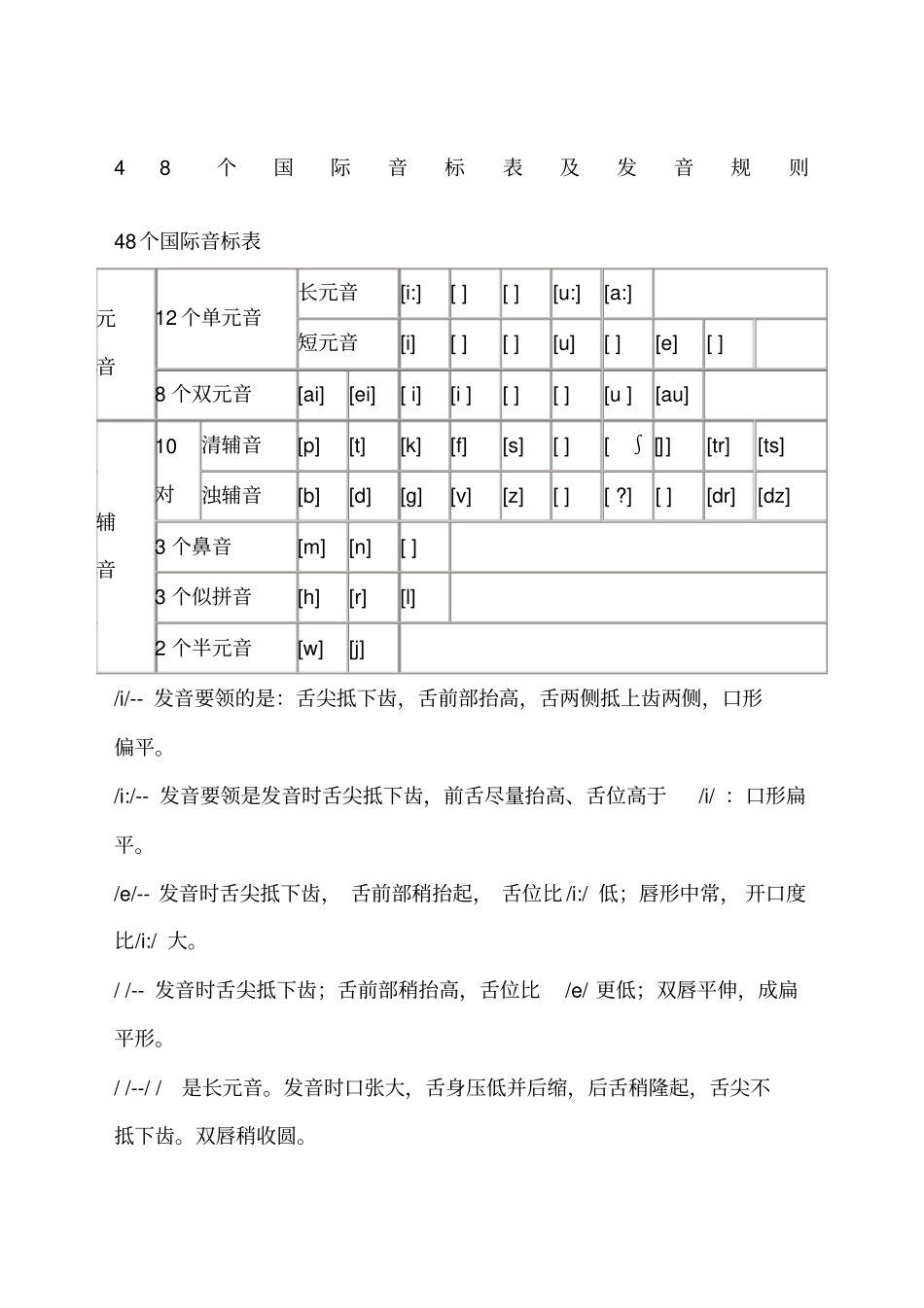 个国际音标表及发音规则_第1页