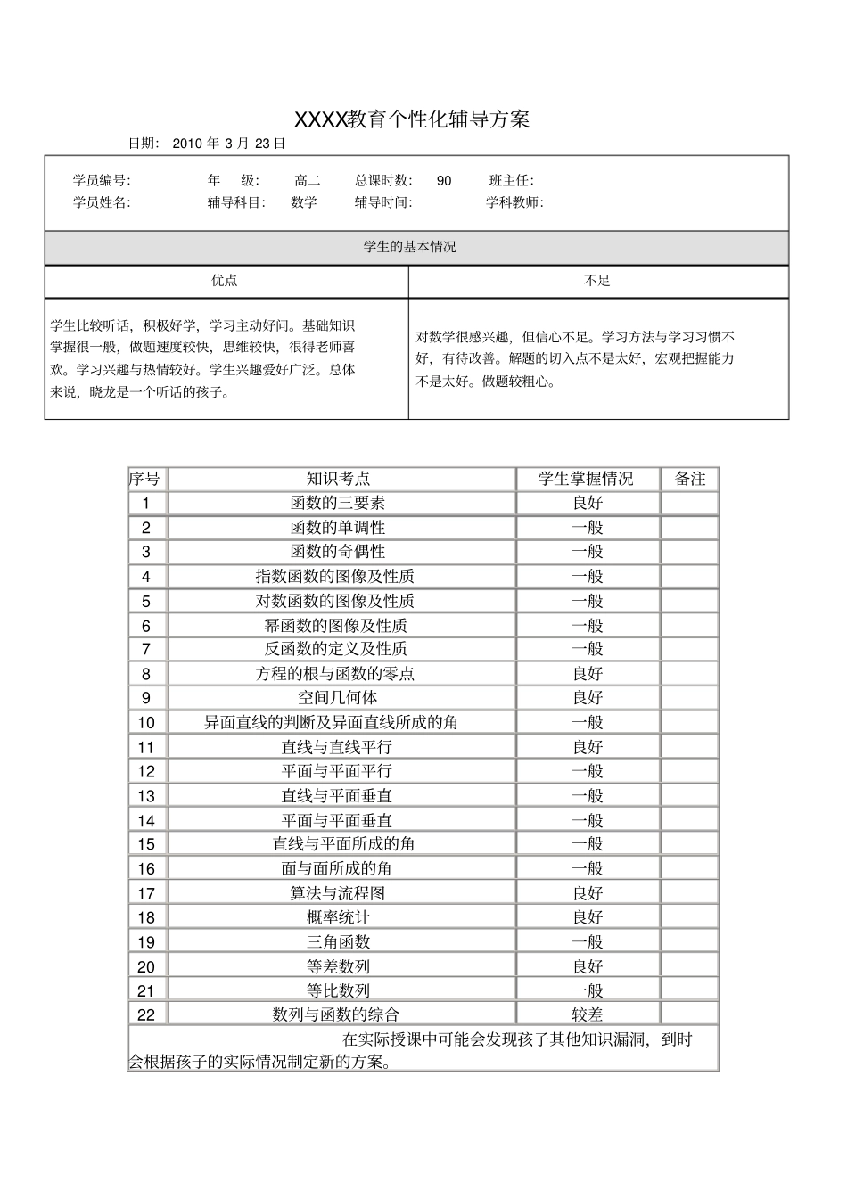 个性化辅导机构高二数学辅导方案_第1页