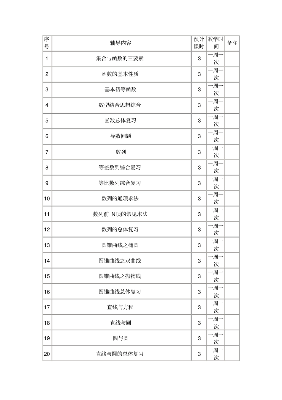 个性化辅导机构高二数学辅导方案_第2页