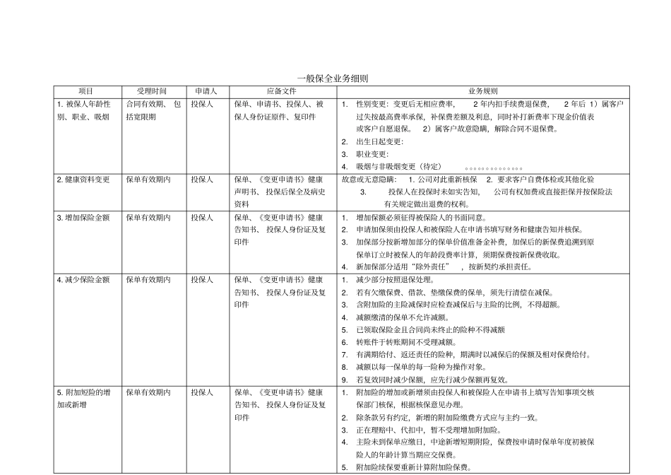 个险银险一般保全业务规则_第1页