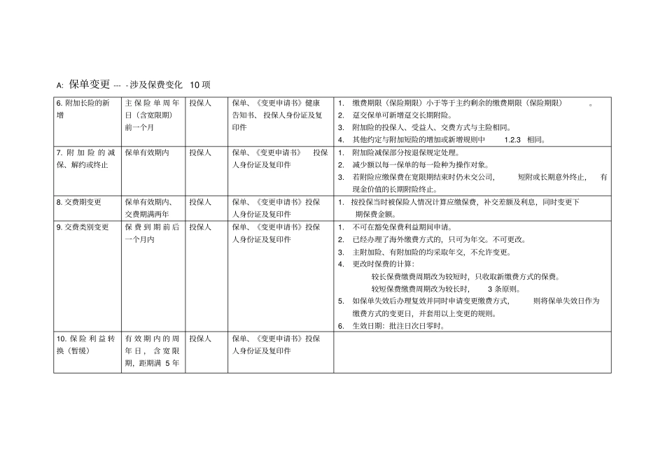 个险银险一般保全业务规则_第2页