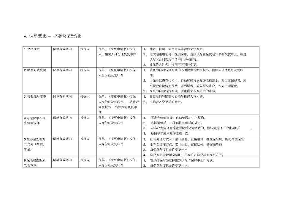 个险银险一般保全业务规则_第3页