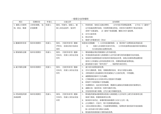 个险银险一般保全业务规则