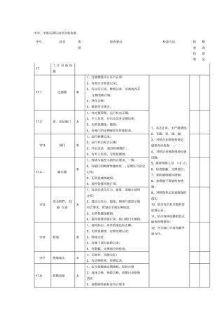 中中、中低压调压站安全检查表