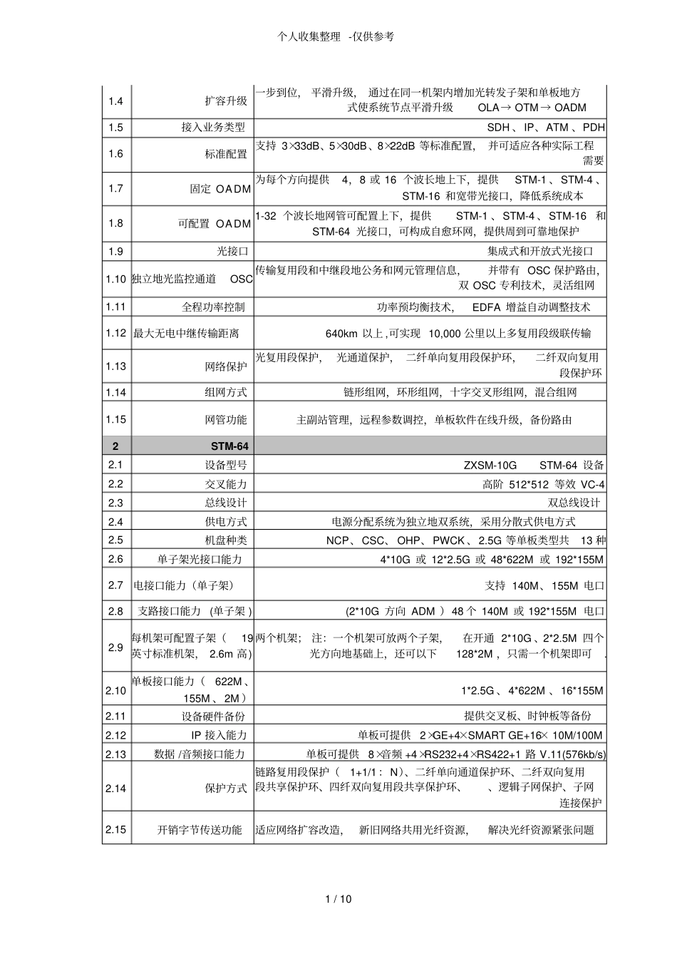 中兴传输产品全面解决实施方案_第2页