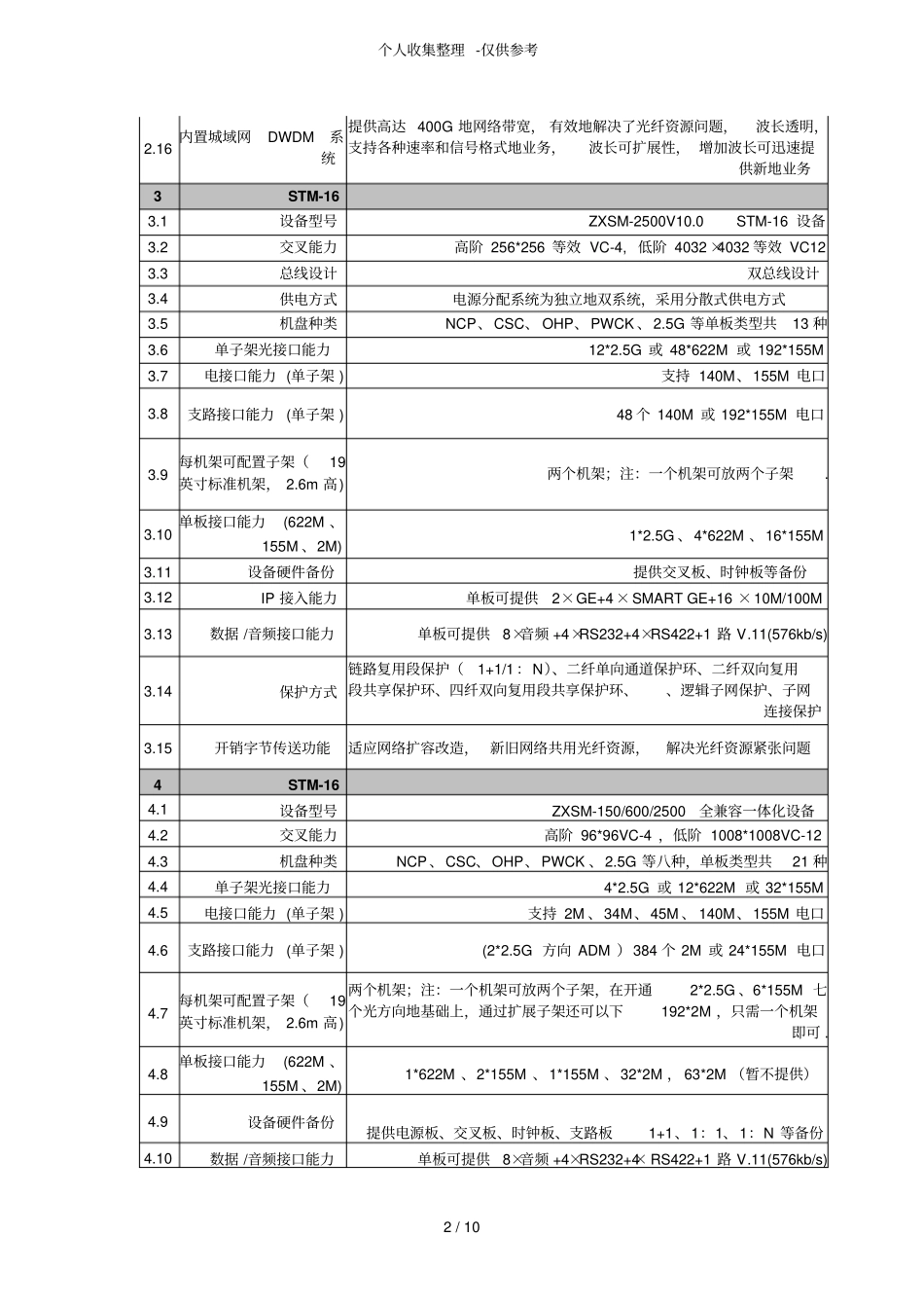 中兴传输产品全面解决实施方案_第3页