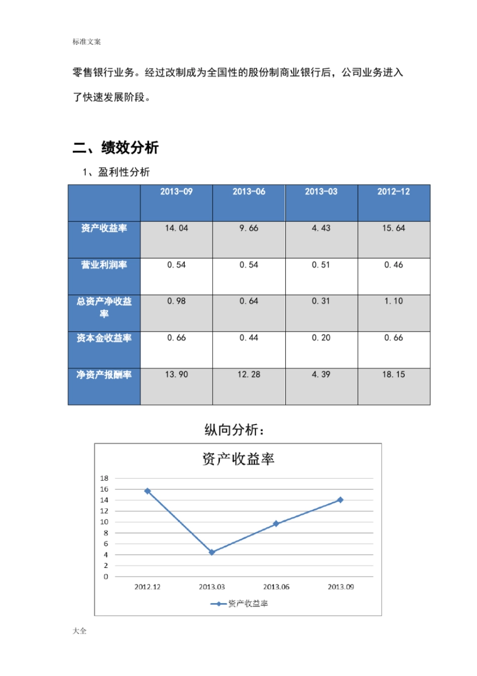 中信银行绩效分析报告_第3页