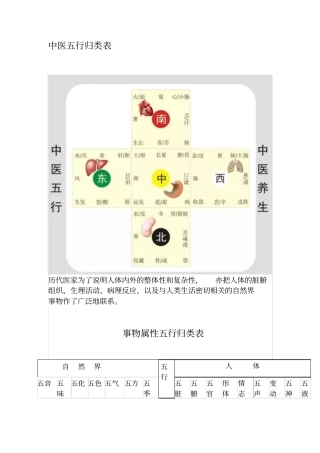 中医五行归类表教材