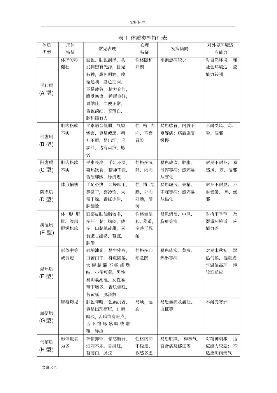 中医体质辨识实用标准及评分实用标准_第3页