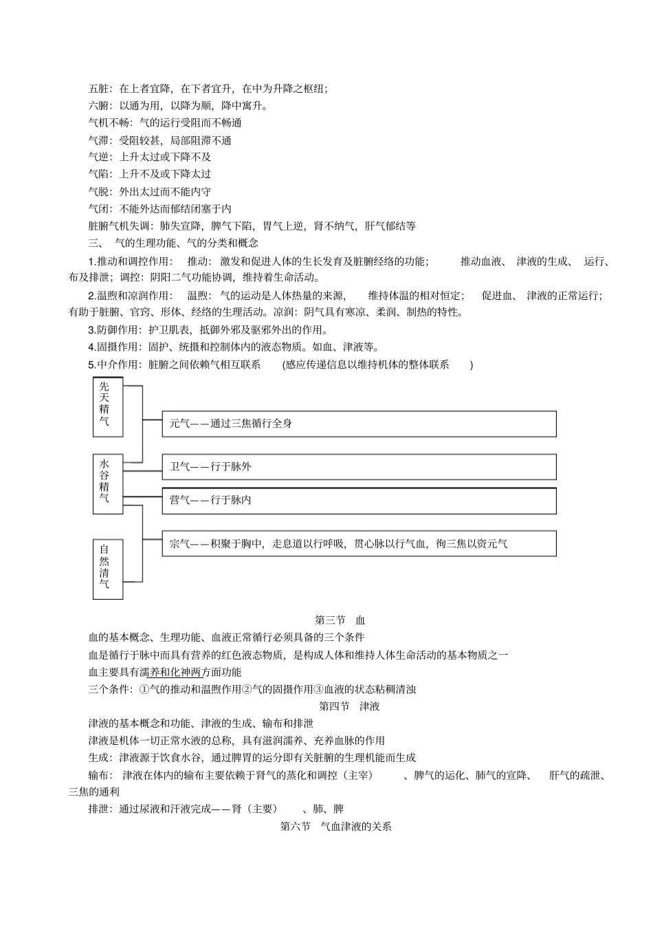 中医基础理论重点1_第3页