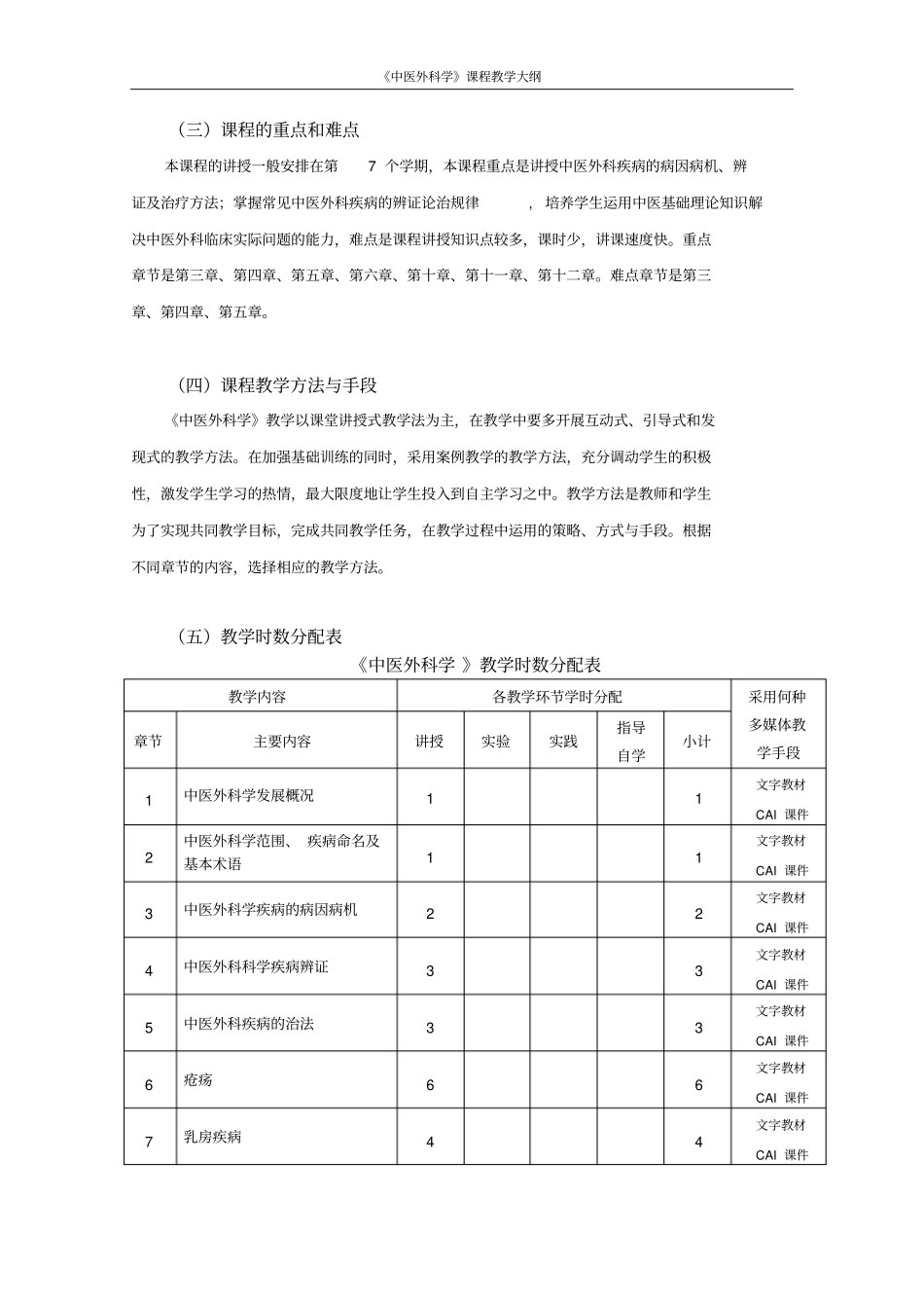 中医外科学教学大纲2015版教程_第2页