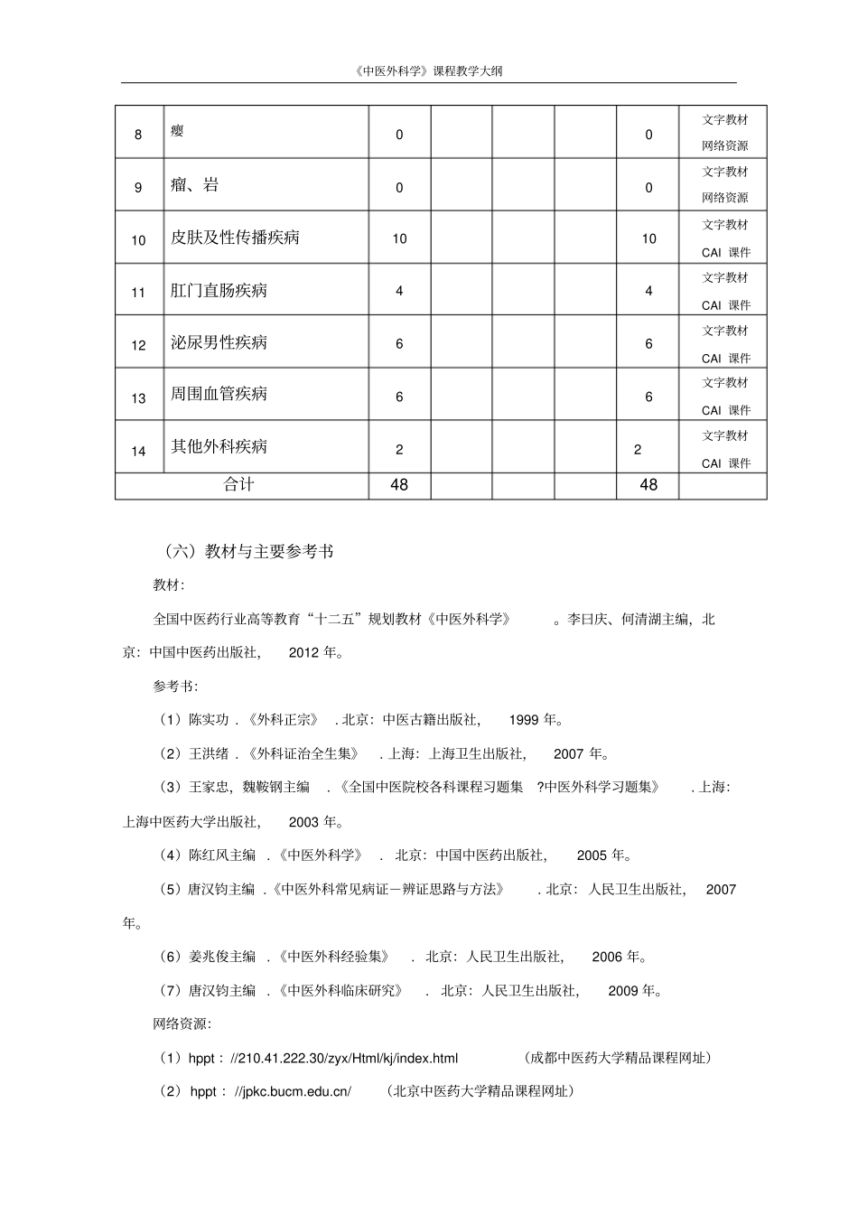 中医外科学教学大纲2015版教程_第3页