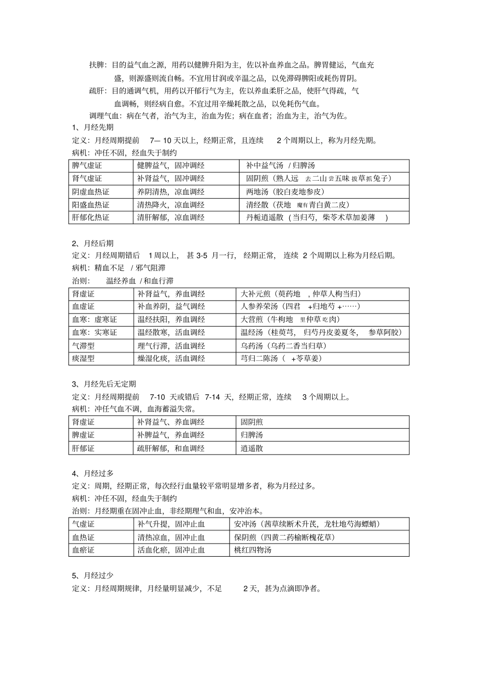 中医妇科重点综述_第3页