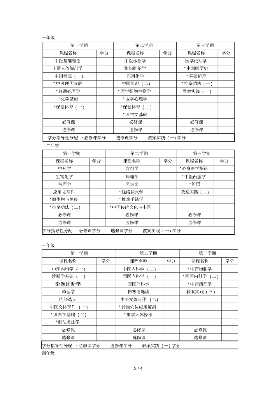 中医学专业教学计划_第3页