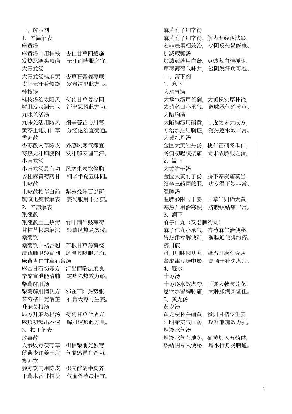 中医执业医师方剂方歌_第1页