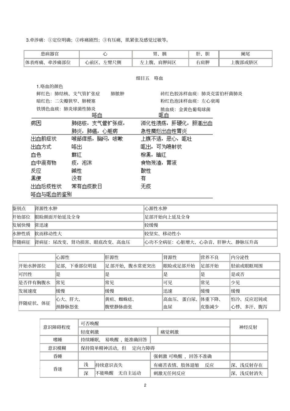 中医执业医师考试西医诊断学重点教材_第2页